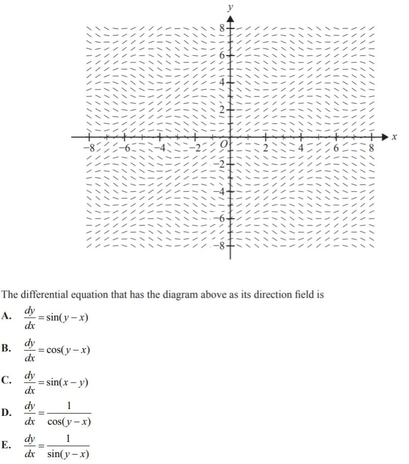 VCE高数SM | 听说,今年这些题必考?