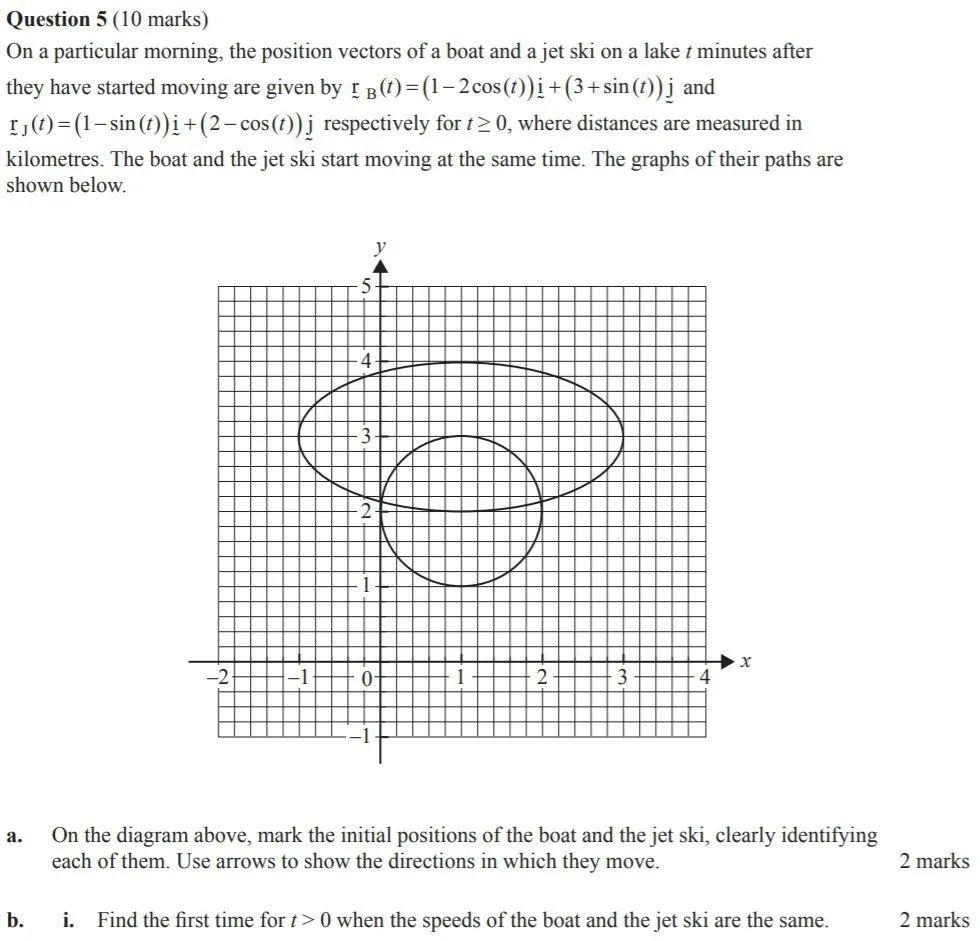 VCE高数SM | 听说,今年这些题必考?