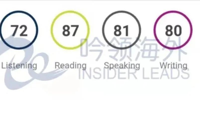 仅仅12天,目标69,结果79,PTE太友好了