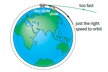 VCE物理|一起“动”起来 - Motion全解析